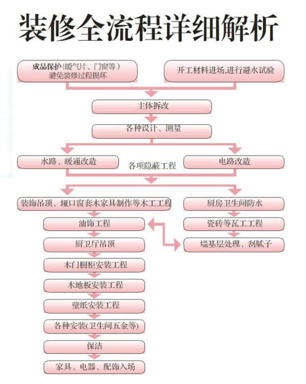 长春华润中心写字楼景观工程(图1)