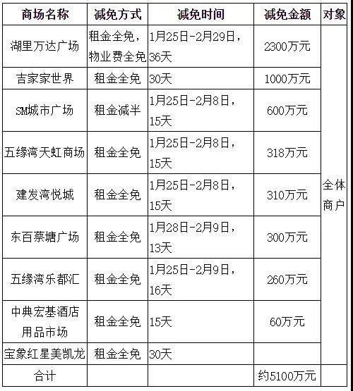 办公区域装修时间规定(图1)