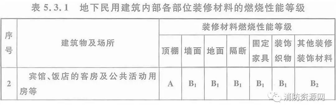 年报]王府井(600859)：王府井关于2025年年度报告的信息披露监管问询函的回复公告(图1)