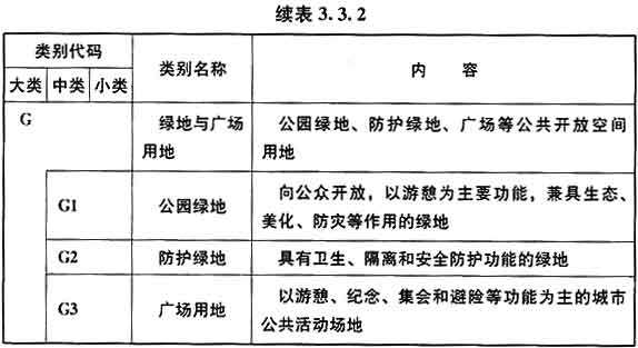 城市公共空间的系统化建设(图1)