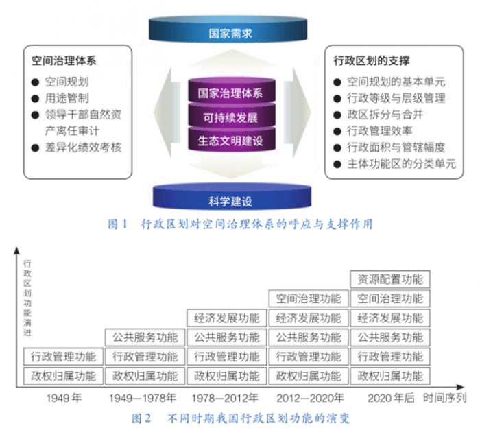 ${(ContentTitle)}(图1)