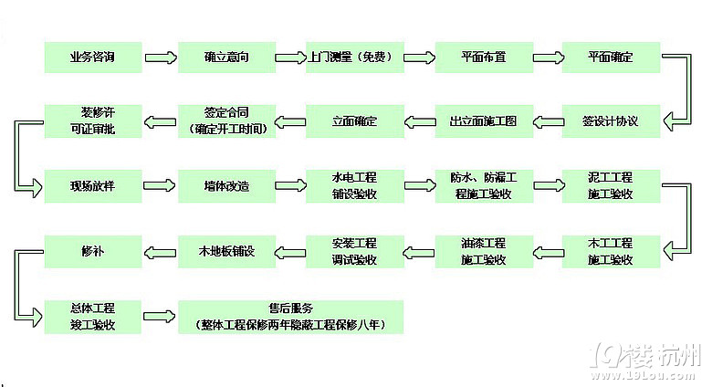 装修房子的步骤(图1)